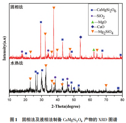 氧化鋁陶瓷低溫燒結研究