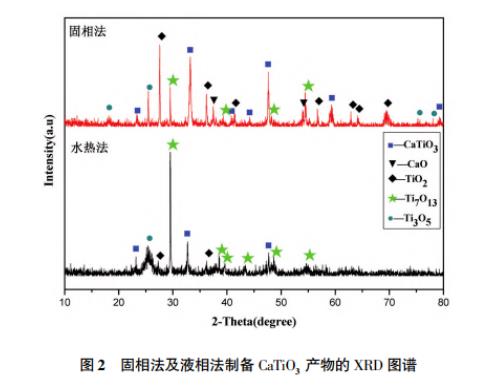 氧化鋁陶瓷低溫燒結研究