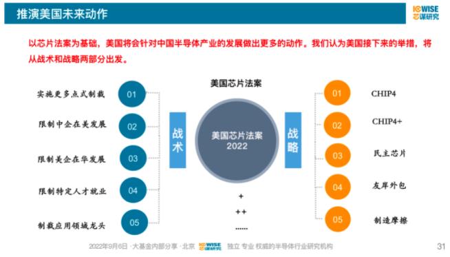 寒冬過后是陽春——中國集成電路產業的韌性、信心和建議