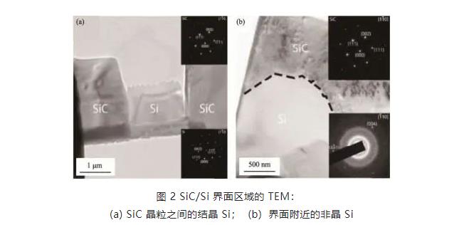 碳化硅陶瓷材料燒結技術的研究與應用進展