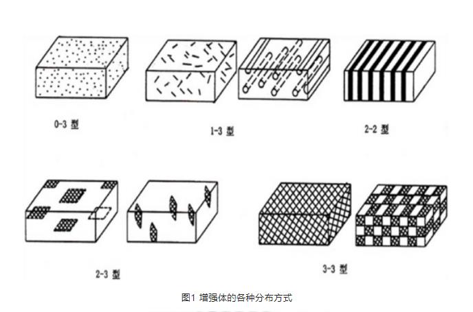 一文了解復合材料