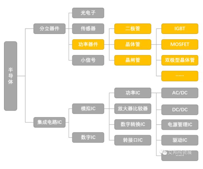 常見的功率半導體器件封裝用陶瓷基板材料