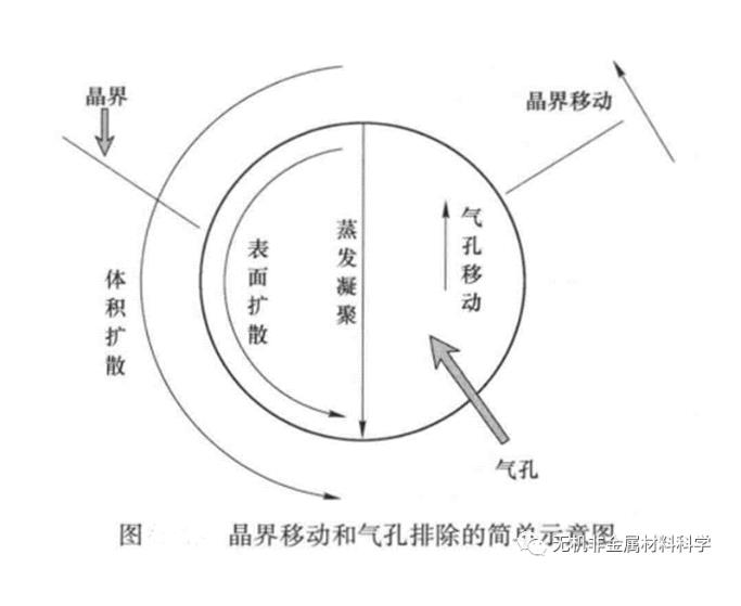 陶瓷的燒結——燒結機理與方法