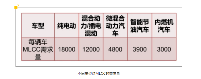 先進陶瓷在汽車工業上的應用