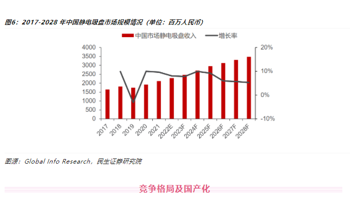 三分鐘了解半導體陶瓷零部件-靜電吸盤