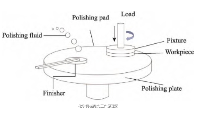 氮化鋁陶瓷基板加工技術的瓶頸：超精密加工技術