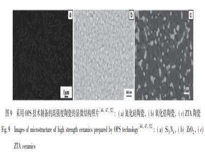 精密陶瓷—4種先進陶瓷材料燒結新技術