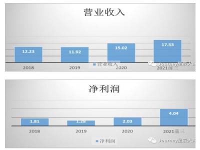 第三代半導體分析（國內GaN產業鏈公司情況）