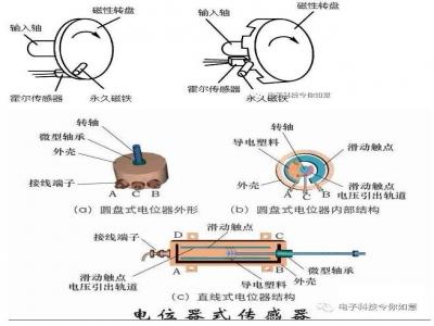 轉速傳感器