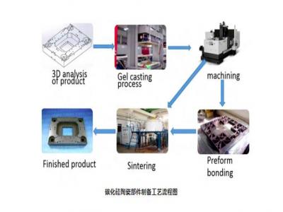 碳化硅陶瓷—光刻機用精密陶瓷部件的首選材料