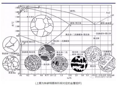 【材料課堂】金屬學基礎知識