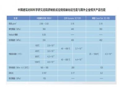 半導體設備的“核心力量”—碳化硅零部件