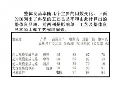 一文看懂半導體工藝技術