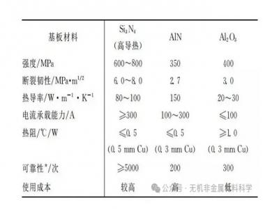 氮化硅陶瓷基板金屬化性能測試