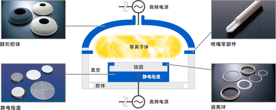 活躍于半導體制造裝置中的主要精密陶瓷零部件.png